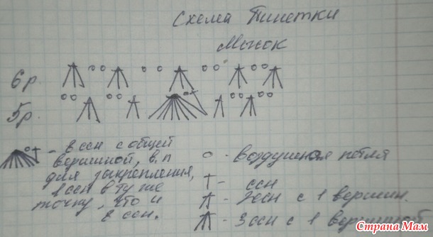 Пинетки " Черничный тортик" описания и схемы.