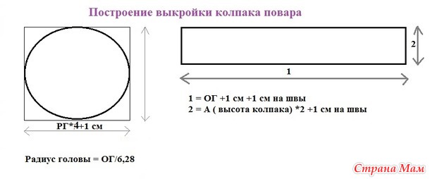Как сшить колпак повара?