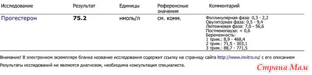 Повышен прогестерон.. возможные причины
