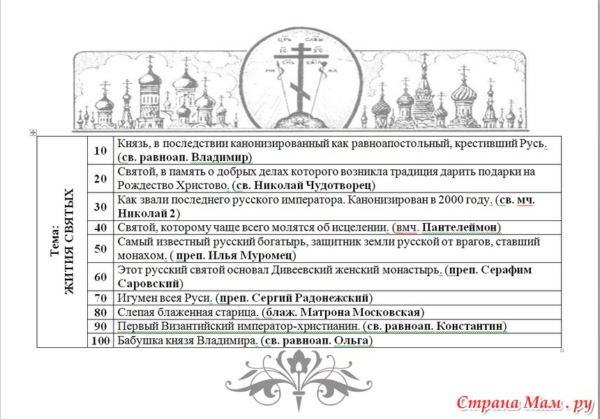 Задать православный вопрос. Православные викторины для детей. Вопросы для православной викторины.