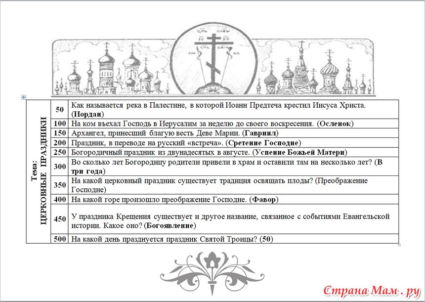 Православные тесты с ответами