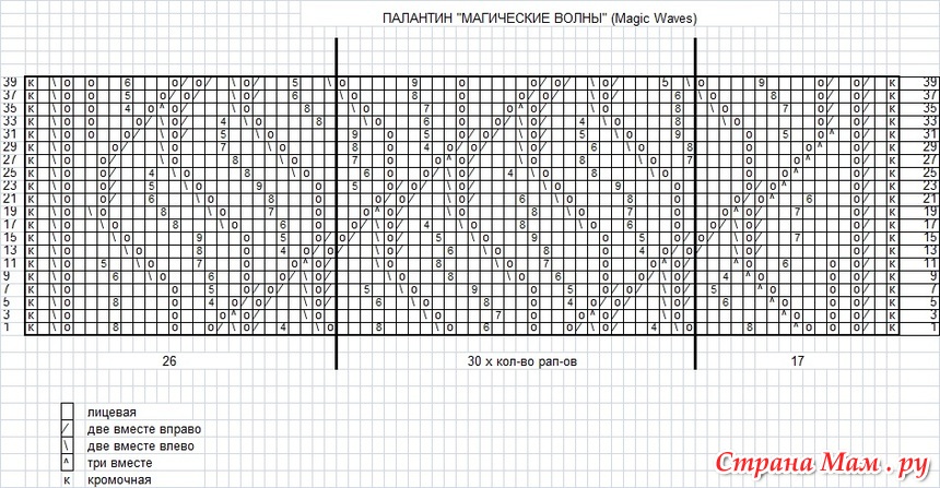 Узор магические волны спицами схема с описанием