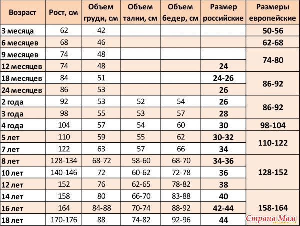 Номер парты по санпину по росту таблица для детей