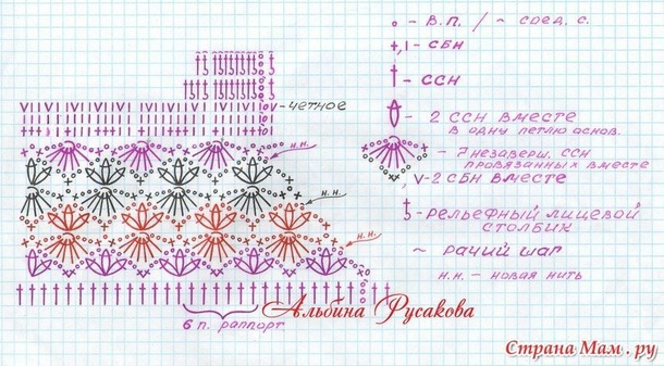 Необычные узоры!(Часть 3)