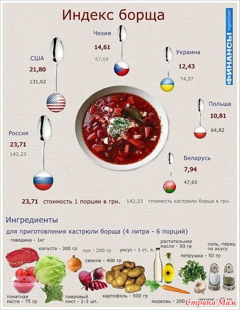 — А ты больше любишь сверху или снизу? — Я женат, я люблю борщ.•Своего Ивана борщом привязала.