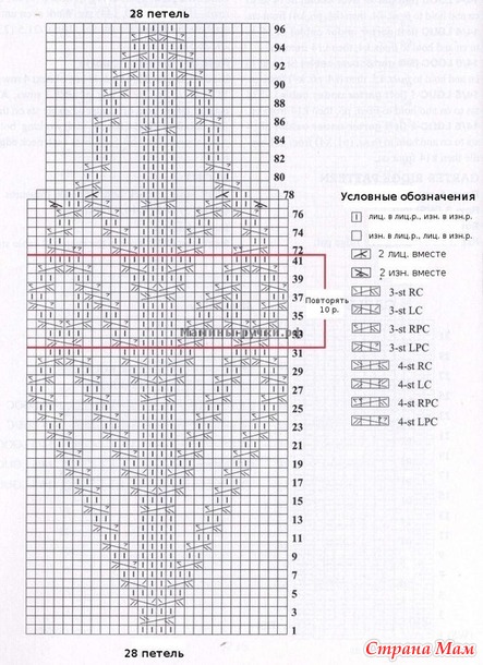 Вязаные спицами варежки Sydnmaa