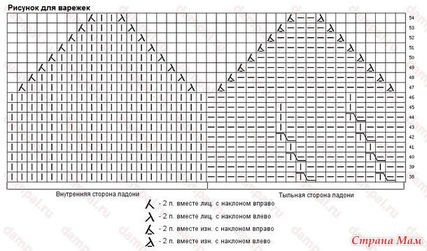 Комплекты с митенками