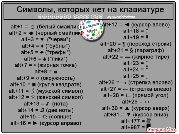 СИМВОЛЫ, КОТОРЫХ НЕТ НА КЛАВИАТУРЕ