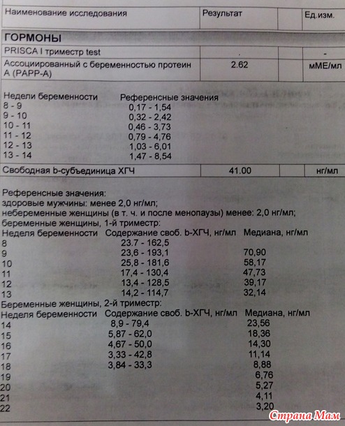 Первый скрининг!