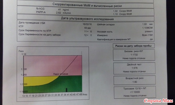 Первый скрининг!