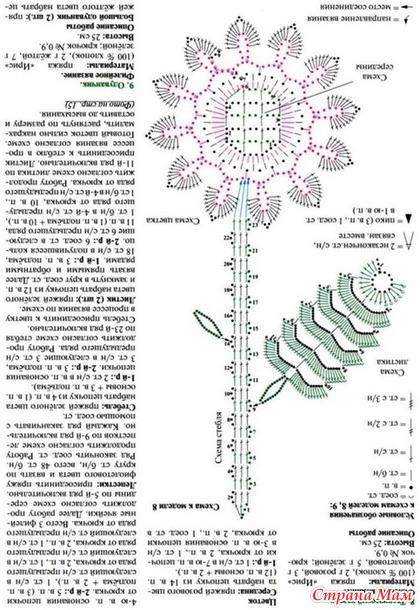 Цветы вязанные крючком со схемами