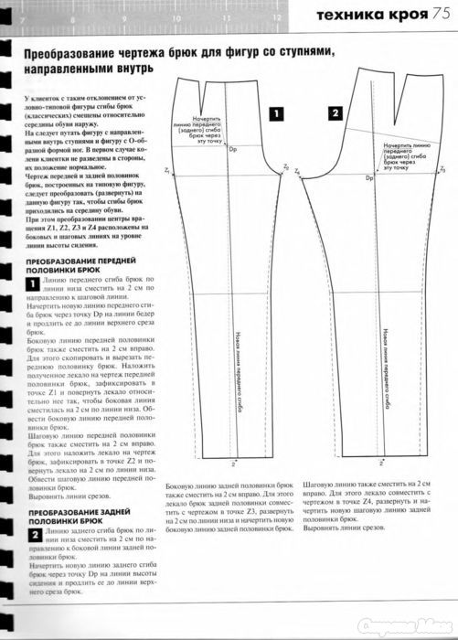 Чертеж женских брюк по мюллеру