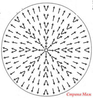 Вязание круга крючком схема и описание