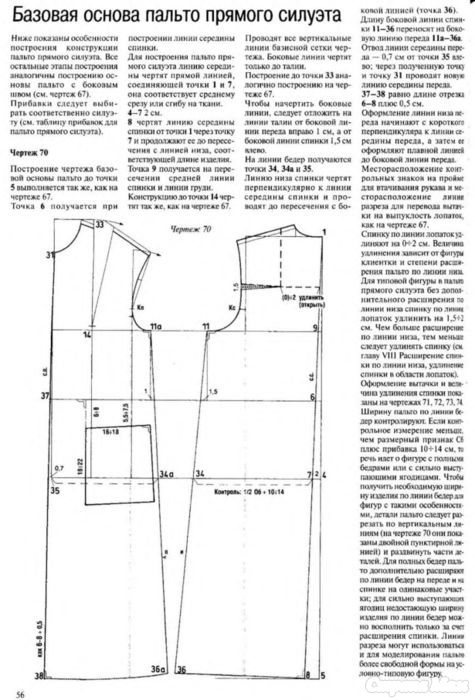 Описание женского пальто