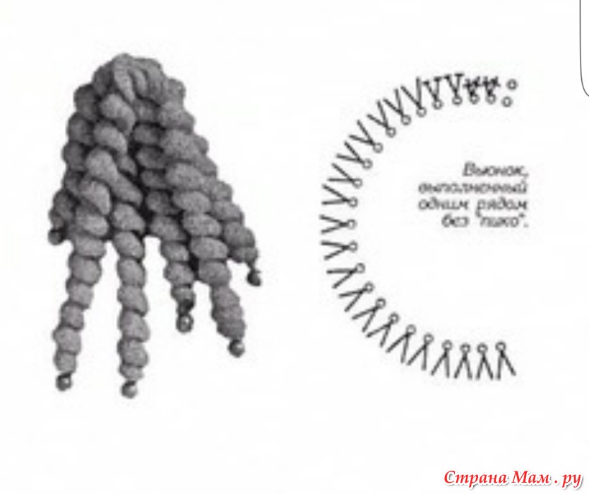 Как связать спираль крючком схема Шапка пони крючком (Пинки Пай). - В.Г.У. - Вязаные Головные Уборы - Страна Мам