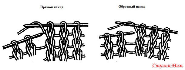 Свободная петля для подвязки схема