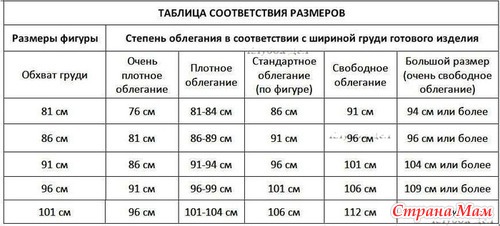 Размер машинного слова