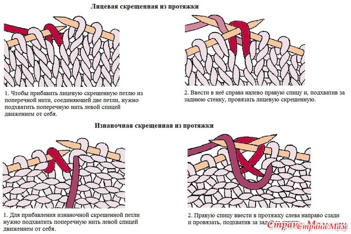 Рисунок регланных линий