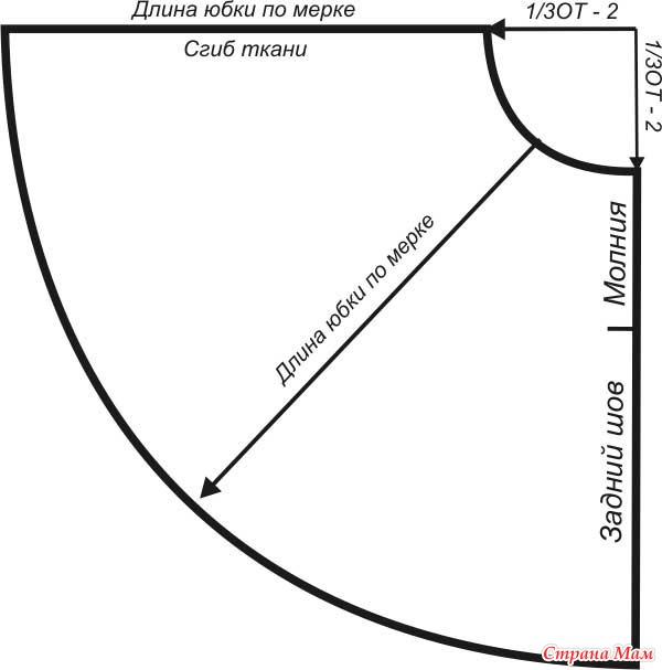 Юбочка Пепе крючком.