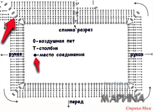 В чем моя ошибка!
