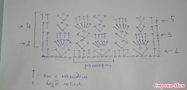 Кофточка для мамочки