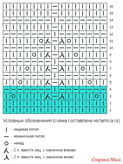 Узоры миссони схема описание. Узор Миссони Прибой схема. Узор павлинье Миссони схемы. Узор Прибой спицами описание схемы. Миссони вязание спицами простые схемы.