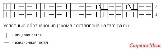 Схема резинки 2 2. В клеточку шарф аккорды. В клеточку шарф Ноты. В клеточку шарф аккорды бой. В клеточку шарф текст.