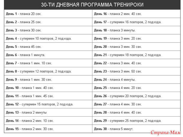 Упражнение: планка
