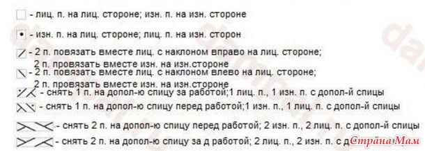 Зимняя шапка и митенки