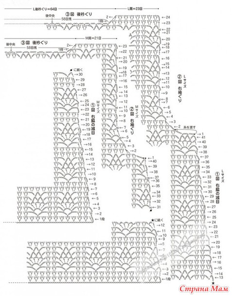 ������� ����� �� ���������� �����(��� �������� ��������). ������.