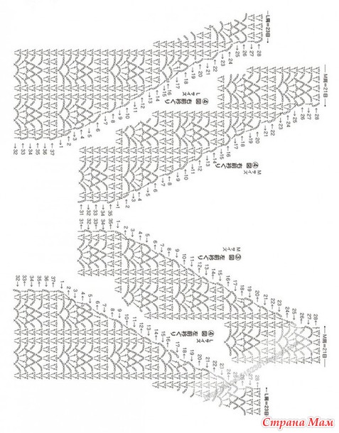 ������� ����� �� ���������� �����(��� �������� ��������). ������.