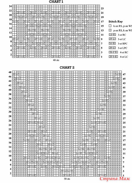 ��� � ��������� ������