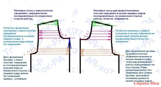 Как вязать скос плеча и горловину. Скос плеча и горловина. Горловина спинки укороченными рядами. Вязание скос плеча и горловины. Скос плеча спицами укороченными рядами с горловиной.