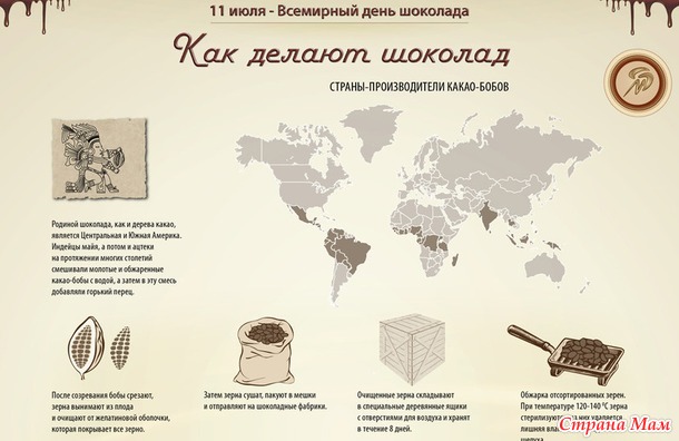 11 июля - Всемирный день шоколада!!!