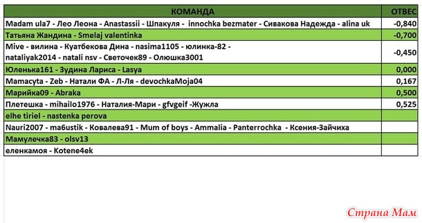 ОТЧЕТ 27 НЕДЕЛЯ!!!