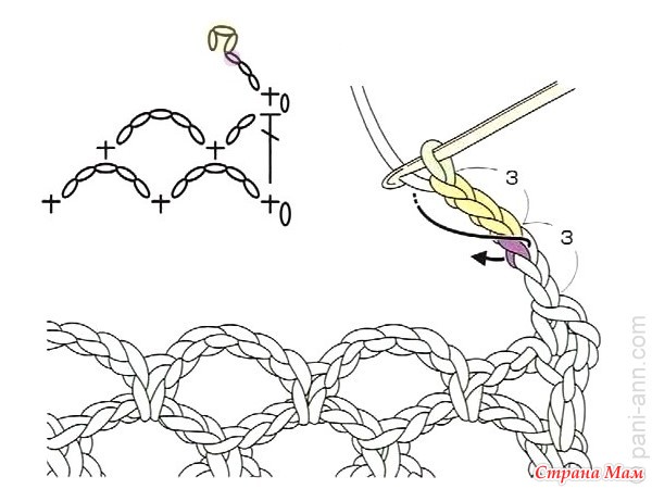 Край соединить. Пико из 3 воздушных петель. Пико из 1 петли крючком. Схемы обвязки с Пико. Пико схема.