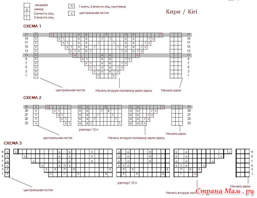 Шаль кири спицами схема и описание для начинающих