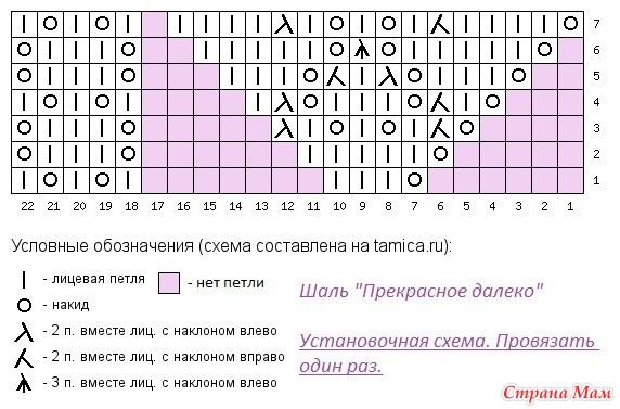 Схема шали шотландский чертополох