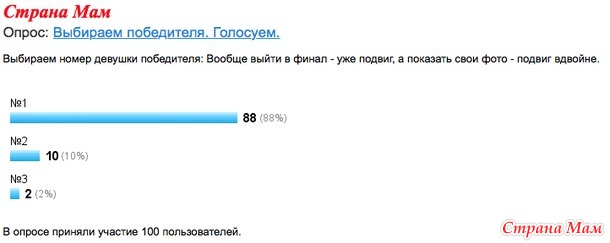 Поздравляем победителя!!!