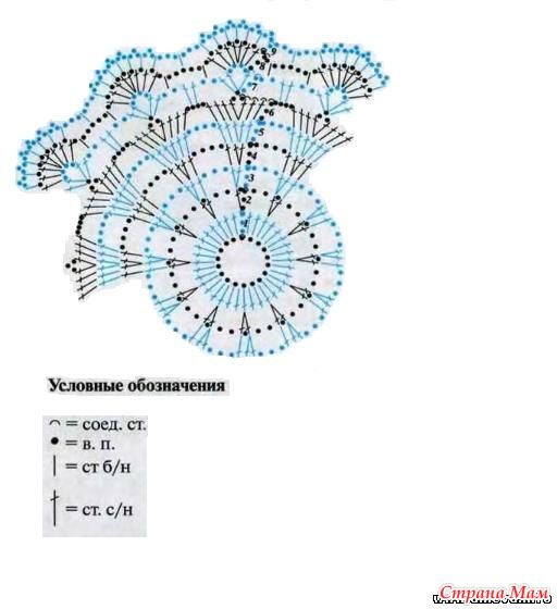 Салфетка крючком схема и описание для начинающих простая