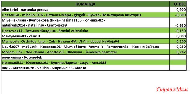 ОТЧЕТ 22 НЕДЕЛЯ!!!