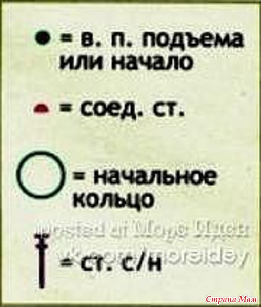 Симпатичные вязаные сумочки и описание к ним.