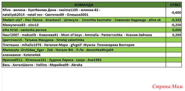ОТЧЕТЫ 24 НЕДЕЛЯ!!! ДОПОЛНЕНИЕ!!!
