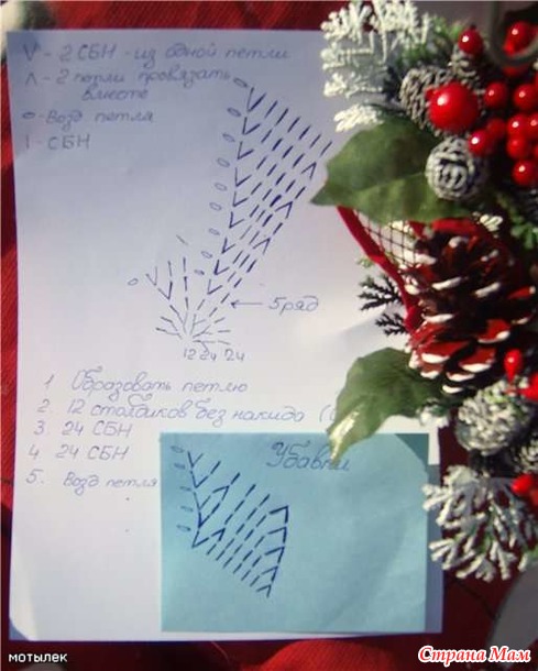 Комплект "Весеннее солнышко" берет и снуд. - Вязание - Страна Мам