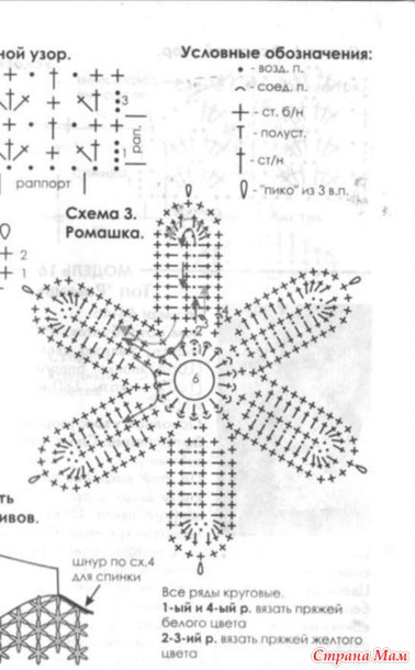 Пояс крючком для платья схемы и описание