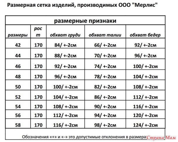 Закрыта, не набрана минималка. Наряжаемся от "Мерлис"! Стильная и элегантная одежда для современных женщин/ Россия и не только.