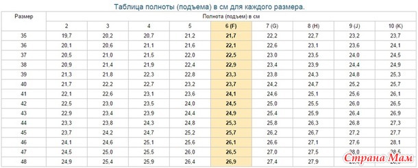 ЗАКРЫТА за отсутствием набора. Закупка №2. Обувь летнего сезона MUYA и другие. Россия и не только.