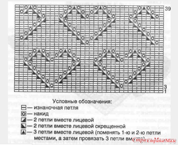 Схемы вязания крючком детских шапочек схемы