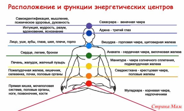 Фото ауры и чакр расшифровка