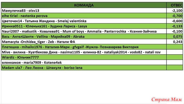 ОТЧЕТ 19 НЕДЕЛЯ!!!